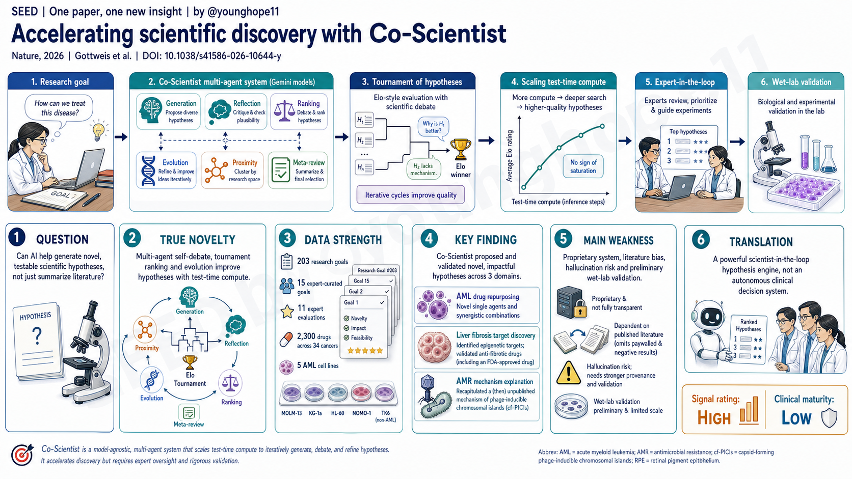 Content infographic
