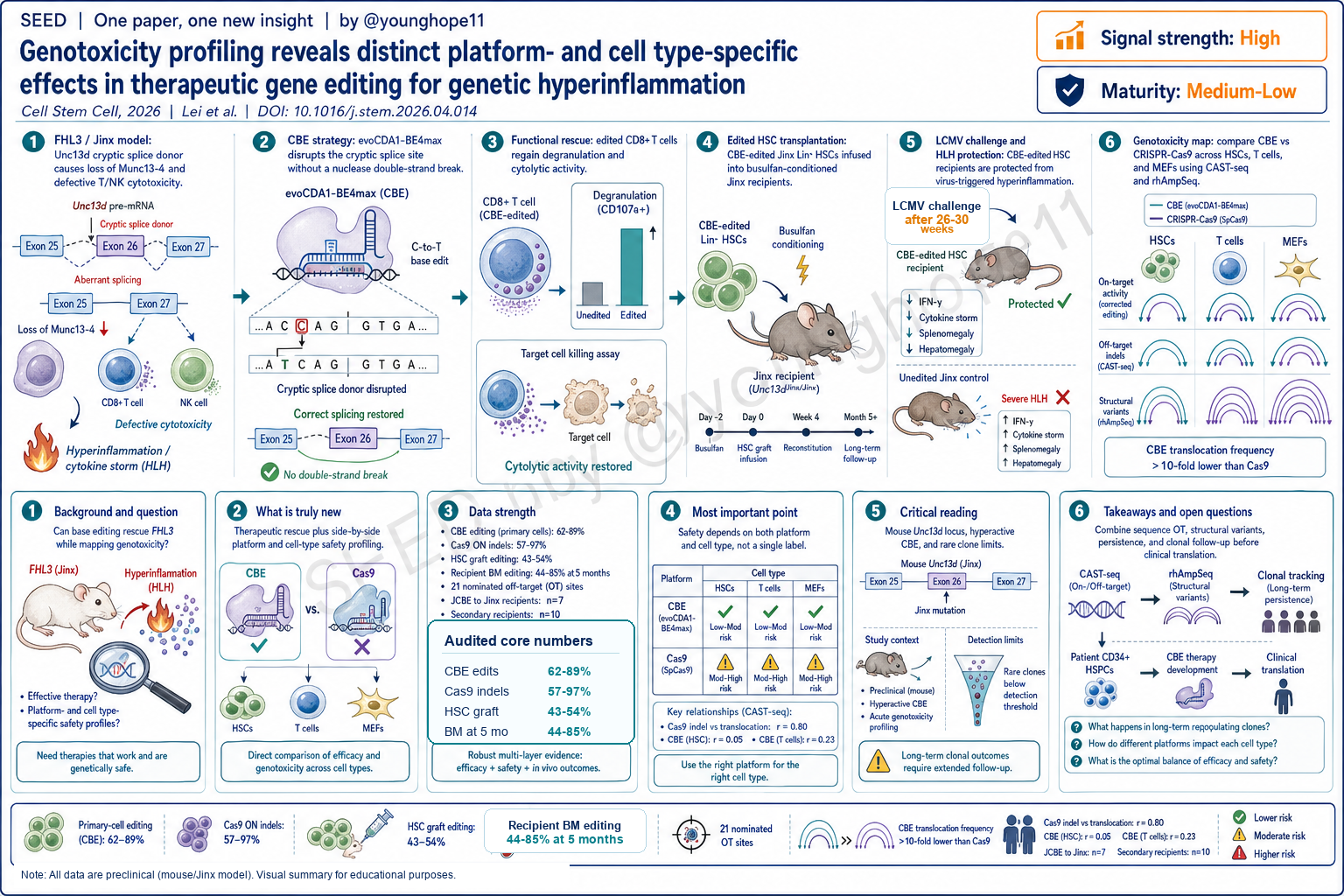 Content infographic