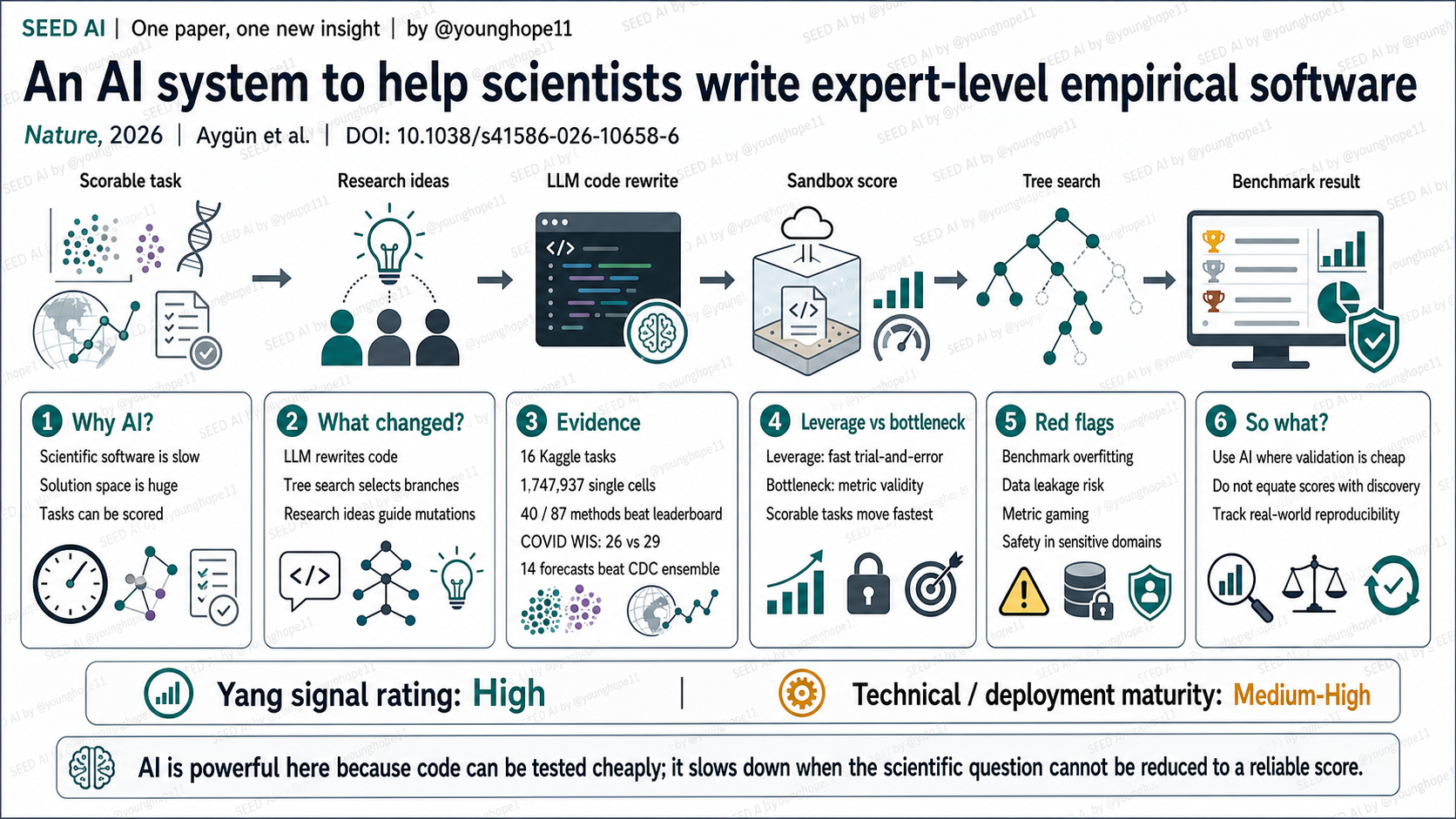Content infographic