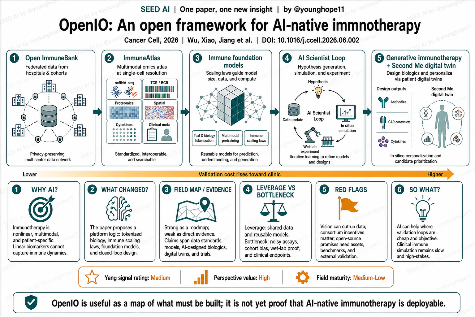 Content infographic